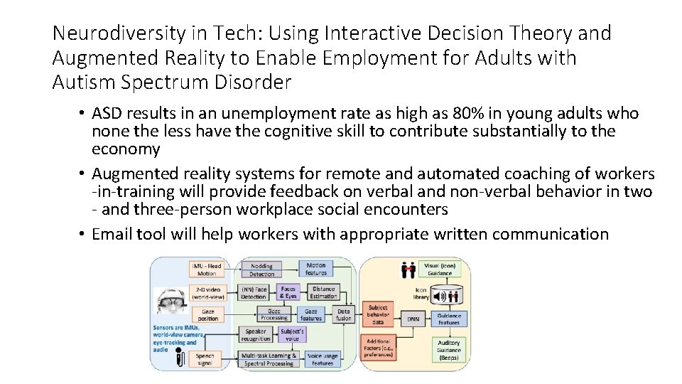 Neurodiversity in Tech: Using Interactive Decision Theory and Augmented Reality to Enable Employment for