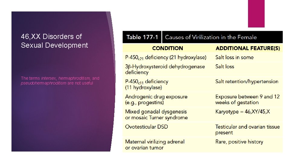 46, XX Disorders of Sexual Development The terms intersex, hermaphroditism, and pseudohermaphroditism are not