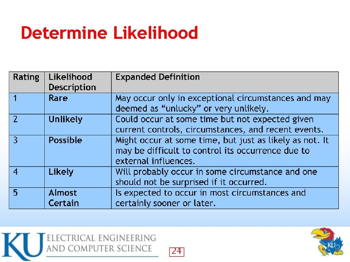Determine Likelihood 24 