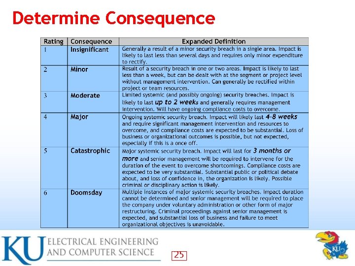 Determine Consequence 25 