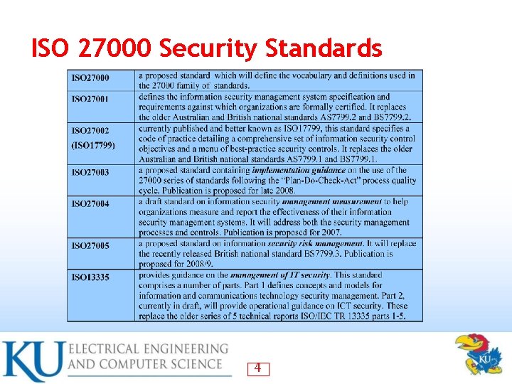 ISO 27000 Security Standards 4 