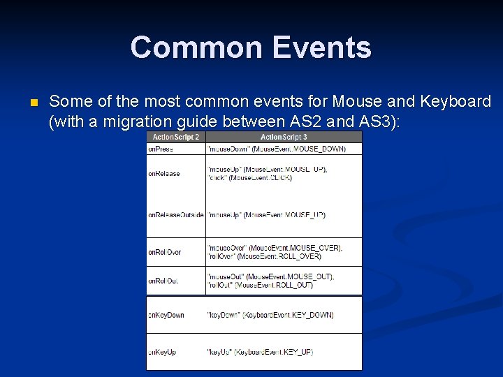 Common Events n Some of the most common events for Mouse and Keyboard (with