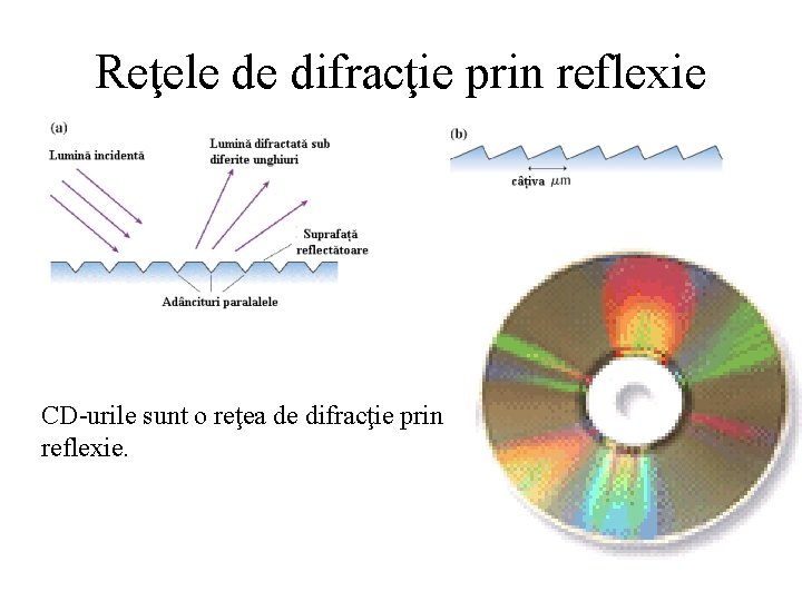 Reţele de difracţie prin reflexie CD-urile sunt o reţea de difracţie prin reflexie. 