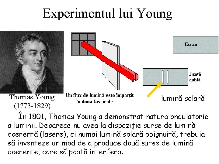 Experimentul lui Young Thomas Young (1773 -1829) lumină solară În 1801, Thomas Young a
