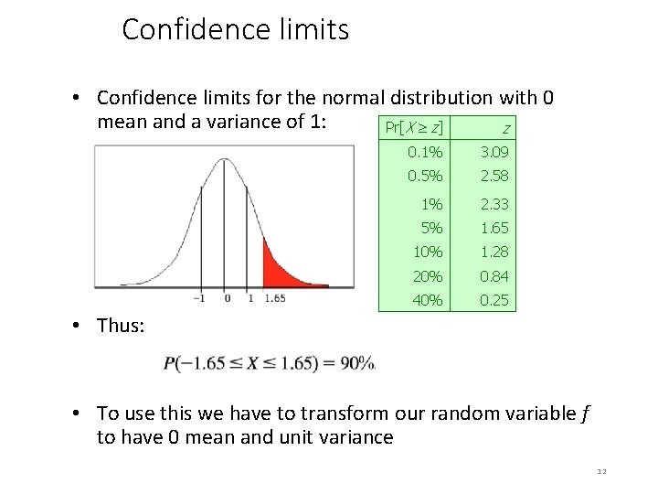 Confidence limits • Confidence limits for the normal distribution with 0 mean and a