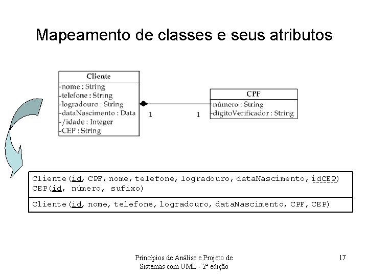 Mapeamento de classes e seus atributos Cliente(id, CPF, nome, telefone, logradouro, data. Nascimento, id.