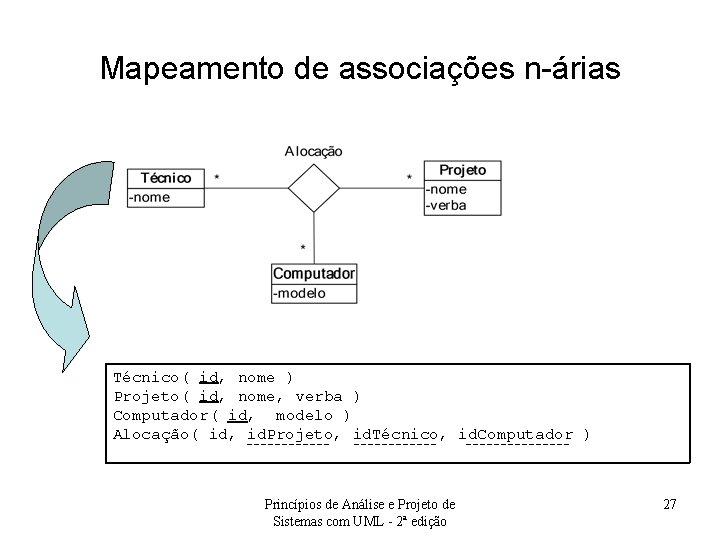 Mapeamento de associações n-árias Técnico( id, nome ) Projeto( id, nome, verba ) Computador(
