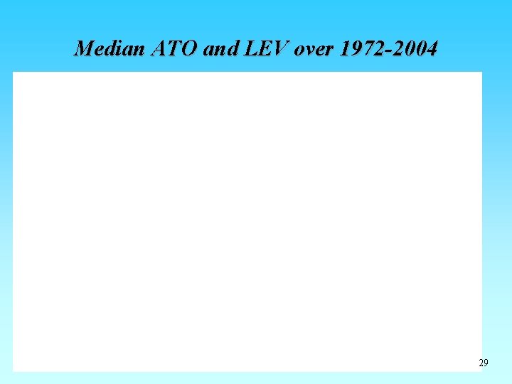 Median ATO and LEV over 1972 -2004 29 Median ATO and LEV over 1972 -2004 29