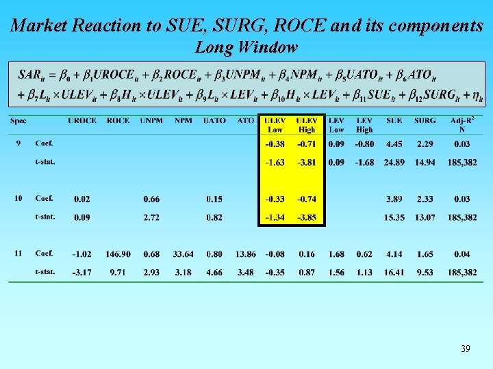Market Reaction to SUE, SURG, ROCE and its components Long Window 39 Market Reaction to SUE, SURG, ROCE and its components Long Window 39