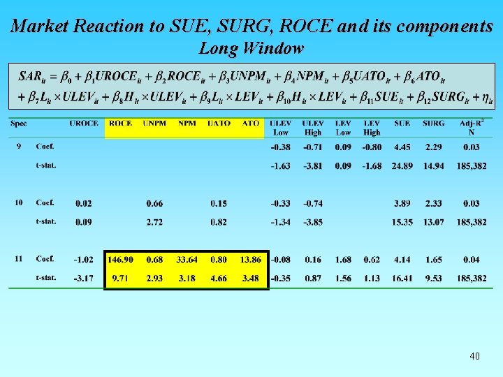 Market Reaction to SUE, SURG, ROCE and its components Long Window 40 Market Reaction to SUE, SURG, ROCE and its components Long Window 40
