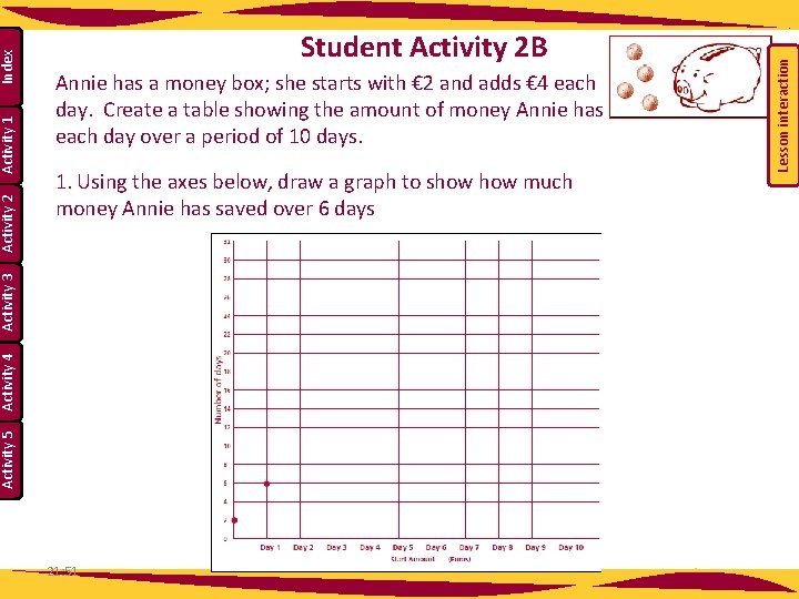 1. Using the axes below, draw a graph to show much money Annie has