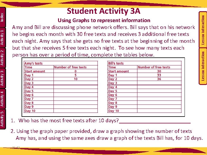 Activity 5 Lesson interaction Activity 4 Lesson interaction Index Activity 1 Using Graphs to