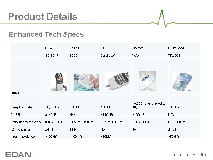 Product Details Enhanced Tech Specs EDAN Philips GE Mortara Custo Med SE-1515 Product Details Enhanced Tech Specs EDAN Philips GE Mortara Custo Med SE-1515