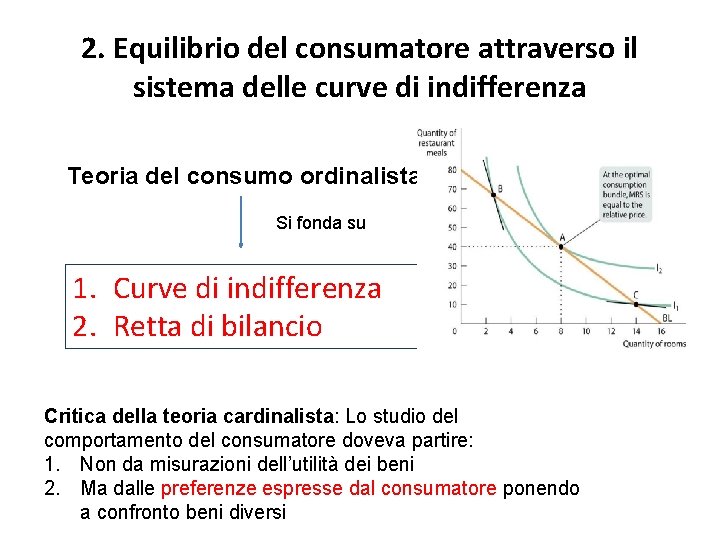 2. Equilibrio del consumatore attraverso il sistema delle curve di indifferenza Teoria del consumo