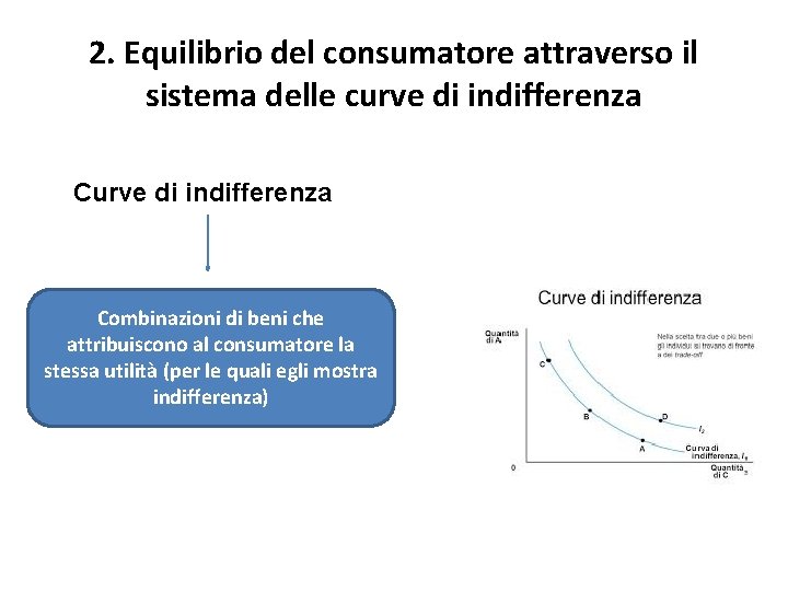 2. Equilibrio del consumatore attraverso il sistema delle curve di indifferenza Combinazioni di beni