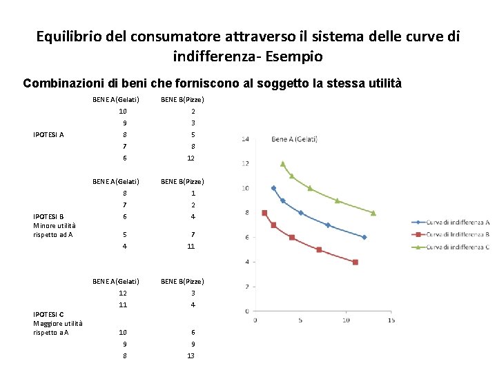 Equilibrio del consumatore attraverso il sistema delle curve di indifferenza- Esempio Combinazioni di beni