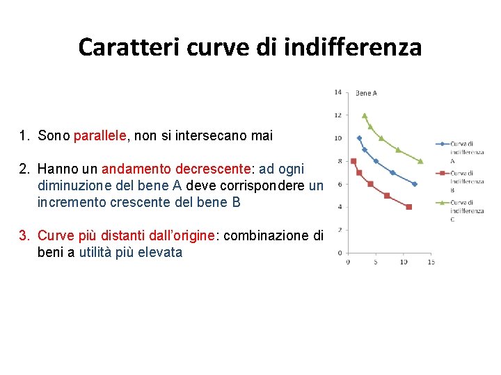 Caratteri curve di indifferenza 1. Sono parallele, non si intersecano mai 2. Hanno un