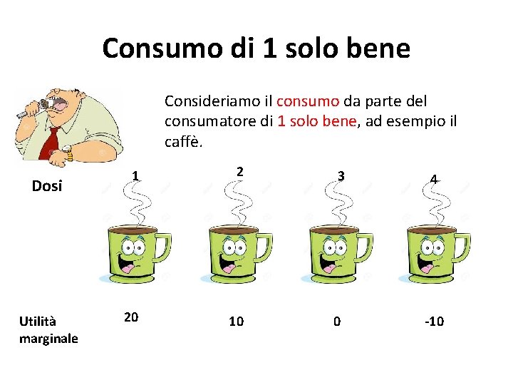 Consumo di 1 solo bene Consideriamo il consumo da parte del consumatore di 1