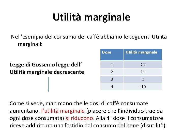 Utilità marginale Nell’esempio del consumo del caffè abbiamo le seguenti Utilità marginali: Dose Legge