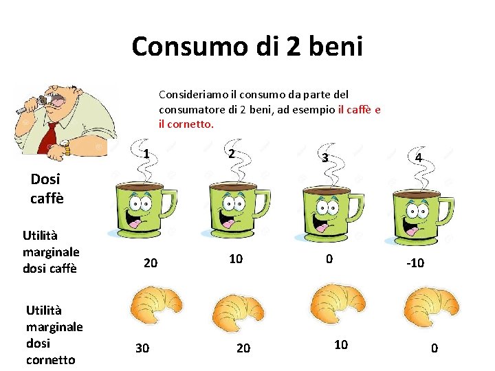 Consumo di 2 beni Consideriamo il consumo da parte del consumatore di 2 beni,