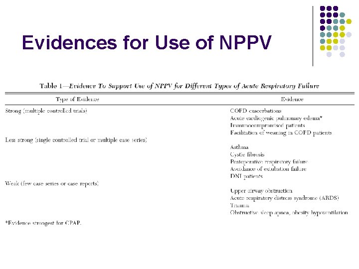 Evidences for Use of NPPV 