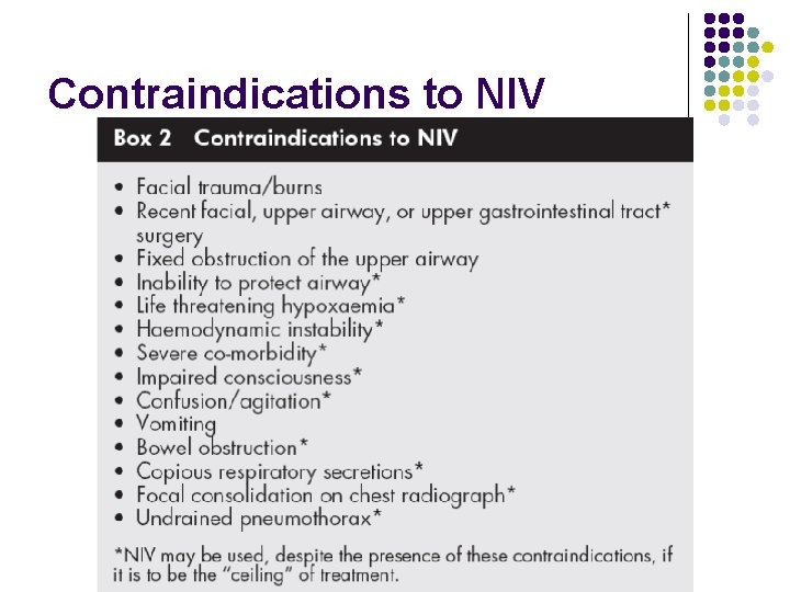 Contraindications to NIV 