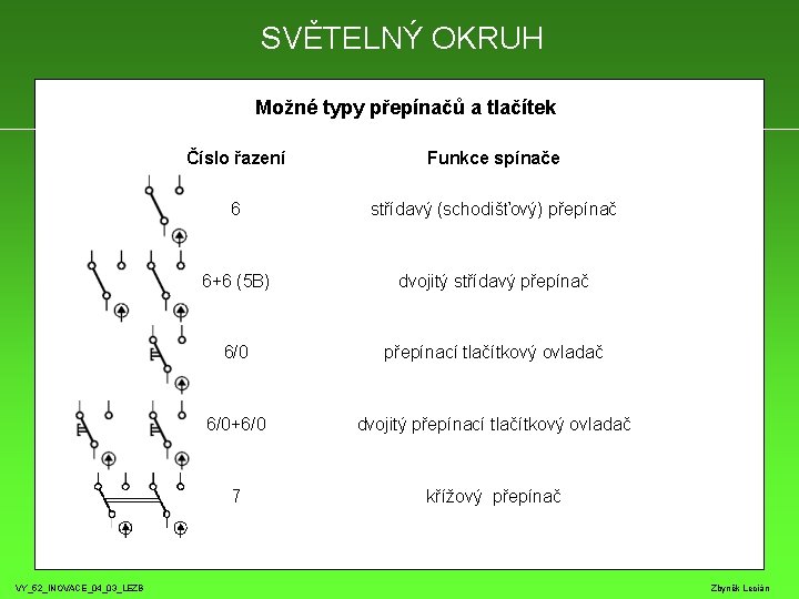 SVĚTELNÝ OKRUH Možné typy přepínačů a tlačítek Číslo řazení Funkce spínače 6 střídavý (schodišťový)