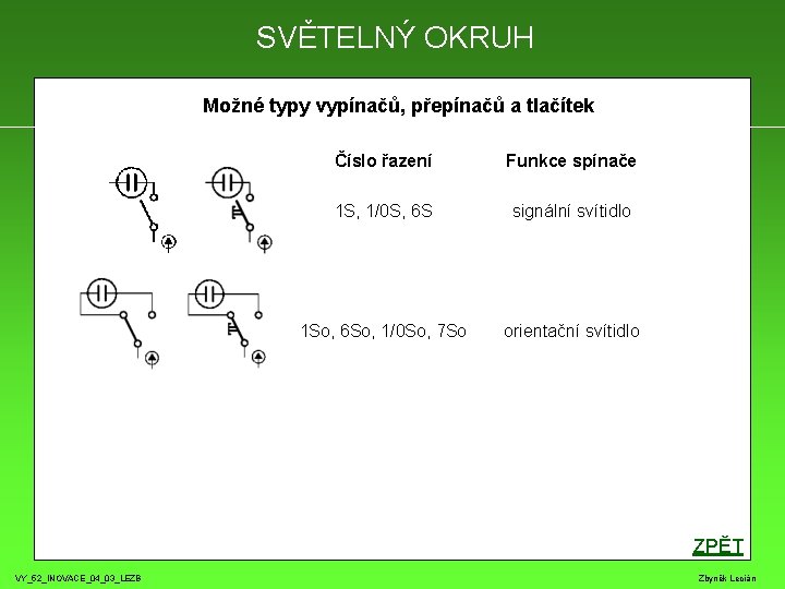 SVĚTELNÝ OKRUH Možné typy vypínačů, přepínačů a tlačítek Číslo řazení Funkce spínače 1 S,