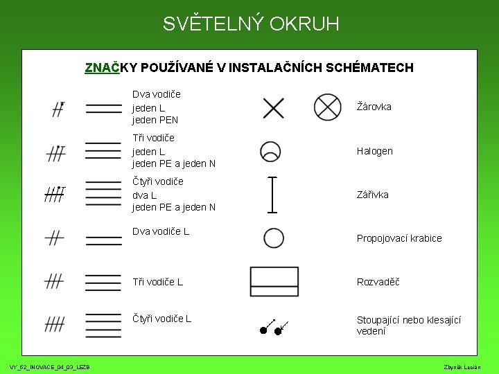 SVĚTELNÝ OKRUH ZNAČKY POUŽÍVANÉ V INSTALAČNÍCH SCHÉMATECH Dva vodiče jeden L jeden PEN Žárovka