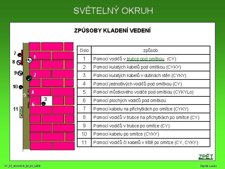 SVĚTELNÝ OKRUH ZPŮSOBY KLADENÍ VEDENÍ číslo způsob 1 Pomocí vodičů v trubce pod omítkou