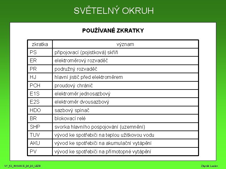 SVĚTELNÝ OKRUH POUŽÍVANÉ ZKRATKY zkratka význam PS připojovací (pojistková) skříň ER elektroměrový rozvaděč PR