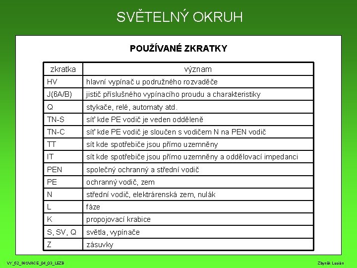 SVĚTELNÝ OKRUH POUŽÍVANÉ ZKRATKY zkratka význam HV hlavní vypínač u podružného rozvaděče J(6 A/B)