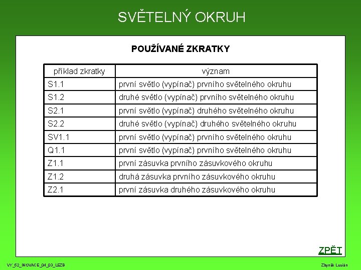 SVĚTELNÝ OKRUH POUŽÍVANÉ ZKRATKY příklad zkratky význam S 1. 1 první světlo (vypínač) prvního