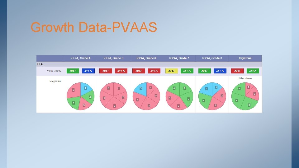 Growth Data-PVAAS 