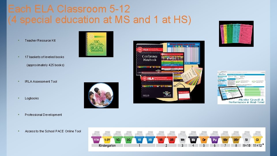 Each ELA Classroom 5 -12 (4 special education at MS and 1 at HS)