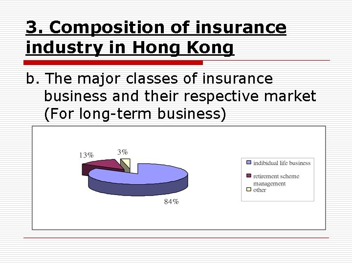 3. Composition of insurance industry in Hong Kong b. The major classes of insurance