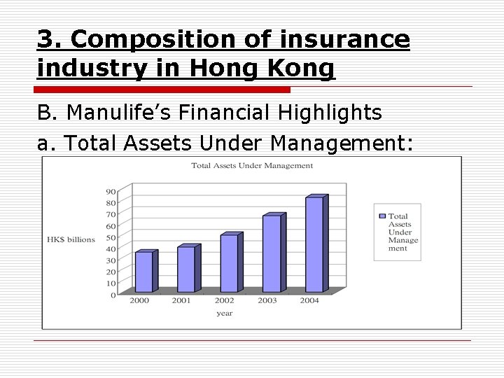 3. Composition of insurance industry in Hong Kong B. Manulife’s Financial Highlights a. Total