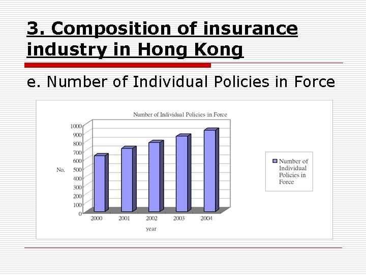 3. Composition of insurance industry in Hong Kong e. Number of Individual Policies in