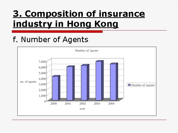 3. Composition of insurance industry in Hong Kong f. Number of Agents 
