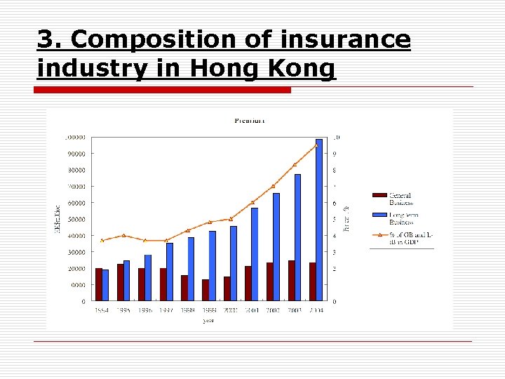 3. Composition of insurance industry in Hong Kong 