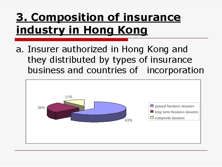 3. Composition of insurance industry in Hong Kong a. Insurer authorized in Hong Kong