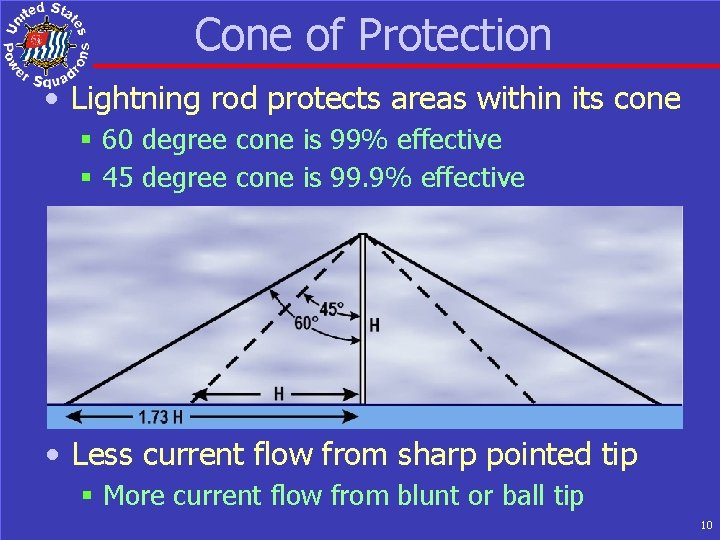 Cone of Protection • Lightning rod protects areas within its cone § 60 degree