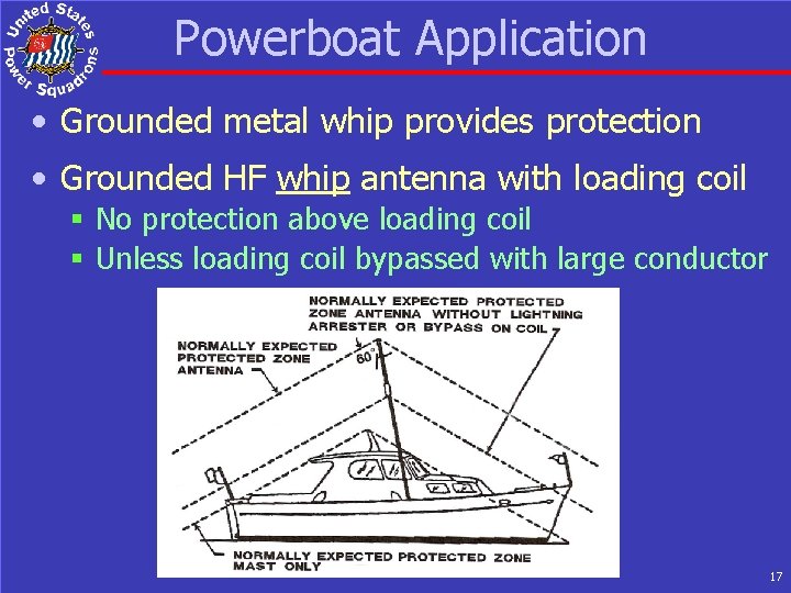 Powerboat Application • Grounded metal whip provides protection • Grounded HF whip antenna with
