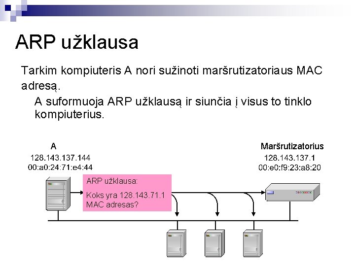 ARP užklausa Tarkim kompiuteris A nori sužinoti maršrutizatoriaus MAC adresą. A suformuoja ARP užklausą