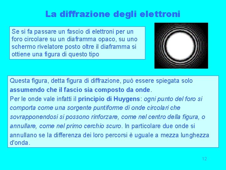 La diffrazione degli elettroni Se si fa passare un fascio di elettroni per un