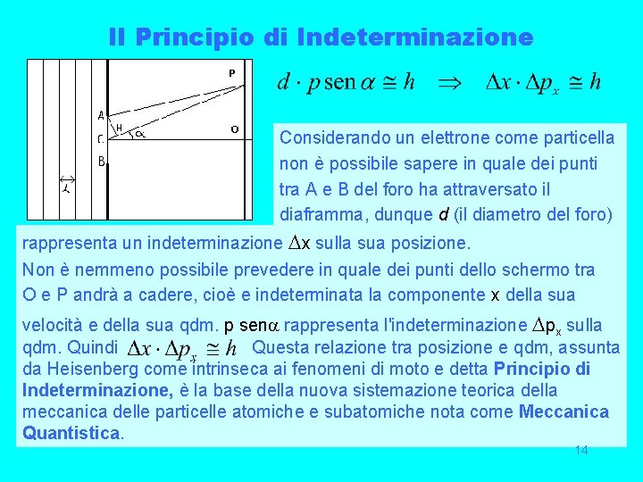 Il Principio di Indeterminazione Considerando un elettrone come particella non è possibile sapere in