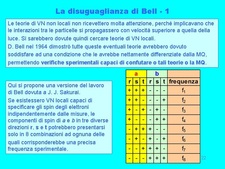 La disuguaglianza di Bell - 1 Le teorie di VN non locali non ricevettero