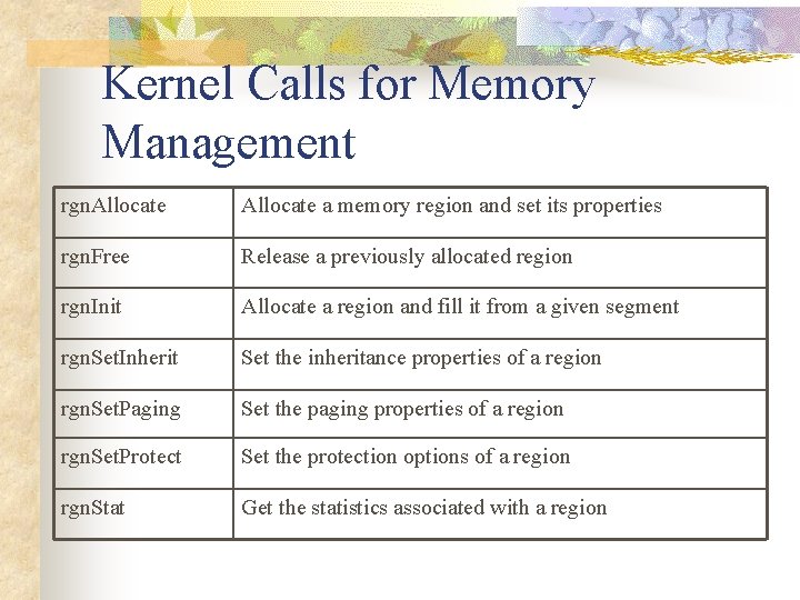 Kernel Calls for Memory Management rgn. Allocate a memory region and set its properties