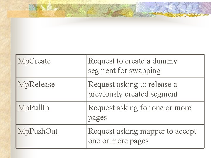 Mp. Create Request to create a dummy segment for swapping Mp. Release Request asking