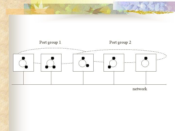 Port group 1 Port group 2 network 